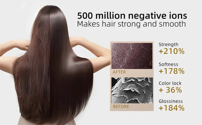 Plasma Ionic Hair Dryer | 130,000RPM High-Speed Motor