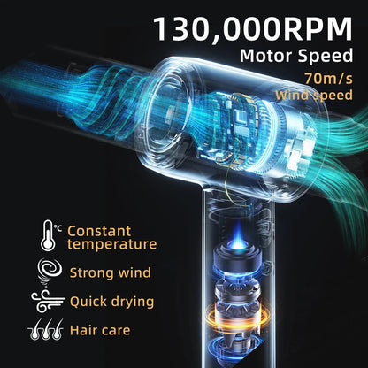 Plasma Ionic Hair Dryer | 130,000RPM High-Speed Motor